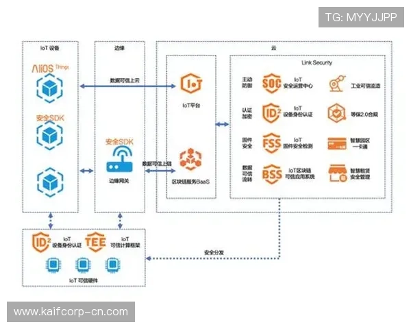 凯发网投娱乐平台技术保障，确保平台稳定运行与数据安全